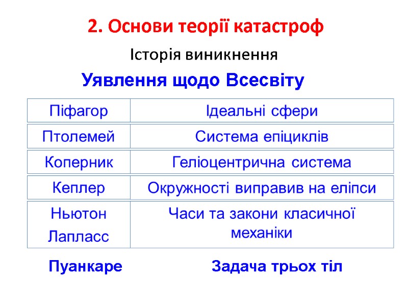 Історія виникнення Уявлення щодо Всесвіту Пуанкаре Історія виникнення Уявлення щодо Всесвіту Пуанкаре